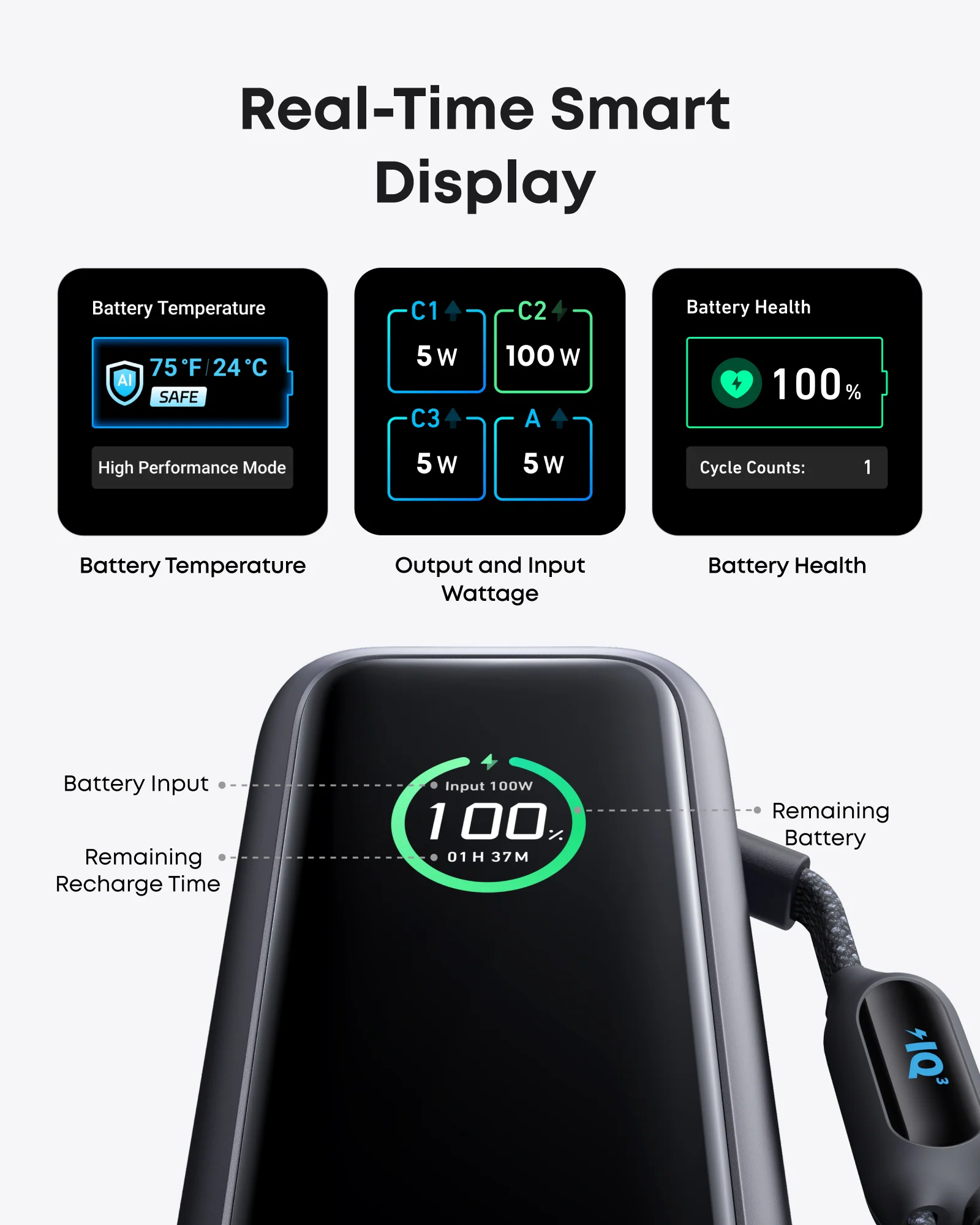 Anker 165W Power Bank with Built-in USB-C Cable – Fast Charging Portable Charger 5