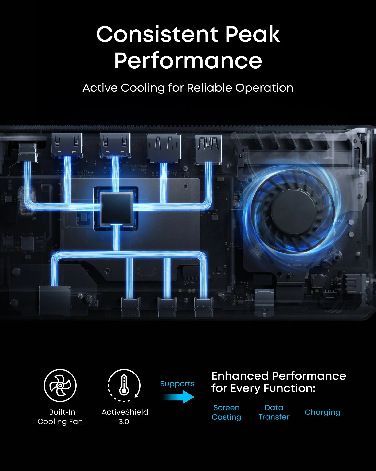 Anker Prime 160W GaN USB-C Desktop Charger – 6-Port Fast Charging Station with Smart LCD Display 7