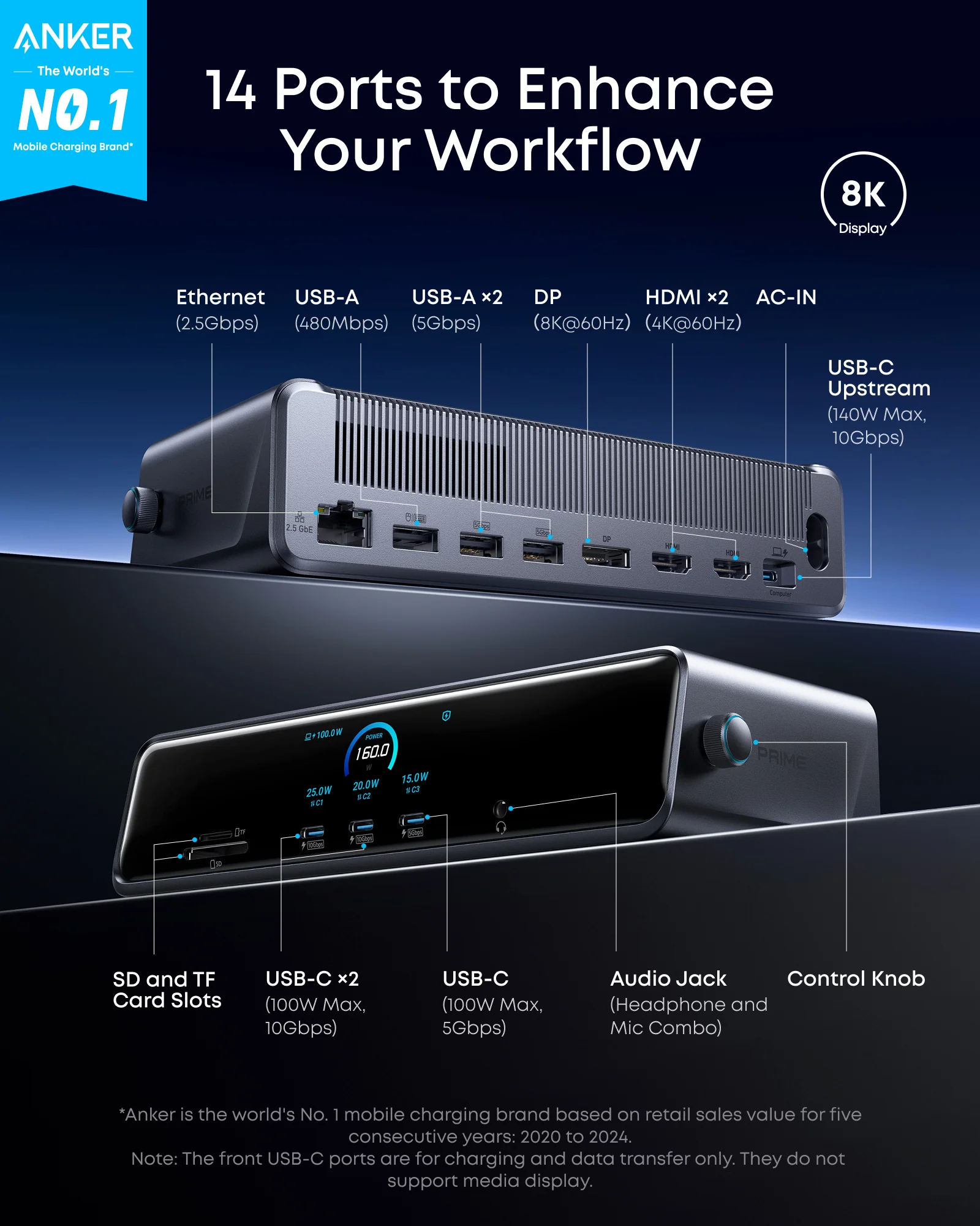 Anker Prime 160W GaN USB-C Desktop Charger – 6-Port Fast Charging Station with Smart LCD Display 10